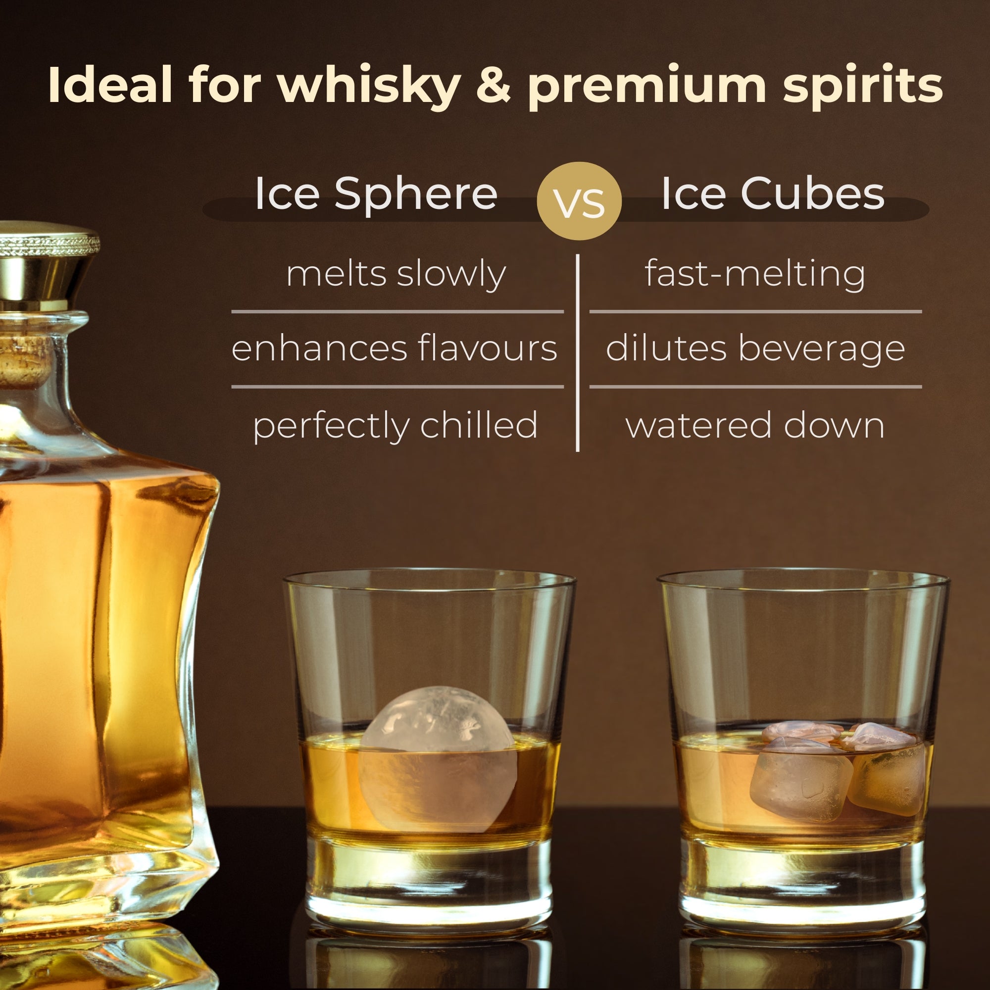 A crystal decanter and two glasses filled with clear amber liquid, one containing a large ice sphere and one containing smaller ice cubes, on a brown background. Text above reads, "Ideal for whisky and premium spirits," and a chart between the glasses compares the features of ice spheres versus ice cubes: melts slowly vs fast-melting; enhances flavours vs dilutes beverage; and perfectly chilled vs watered down.
