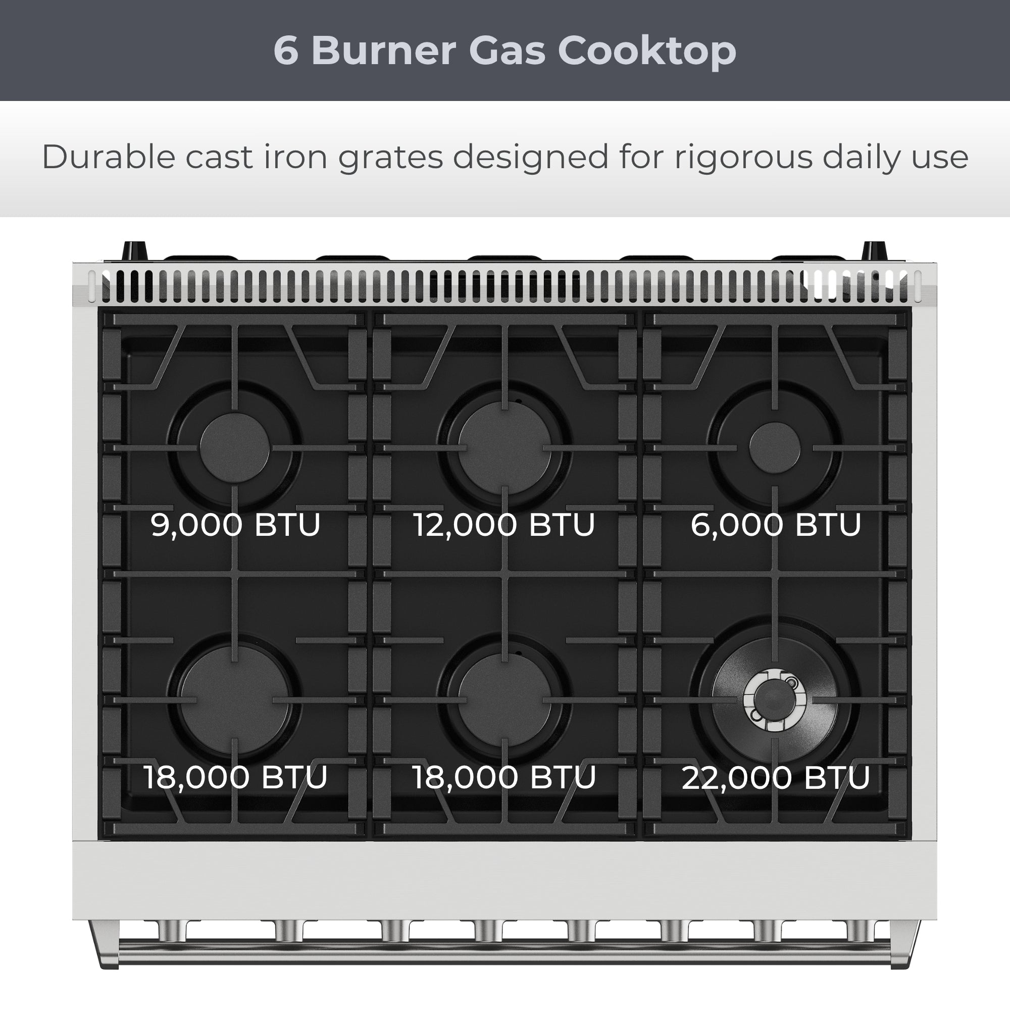 Top view of the Kenmore PRO stainless steel front-control range showing the 6 burners with power outputs overlaid. Text above reads, "6 Burner Gas Cooktop: Powerful gas burners and heavy-duty cast iron grates"