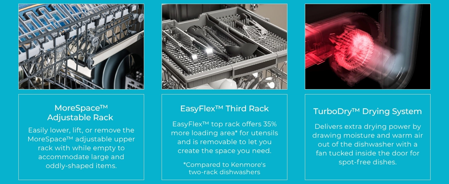 Three closeup images with text below describing features of the Kenmore 24-inch dishwasher