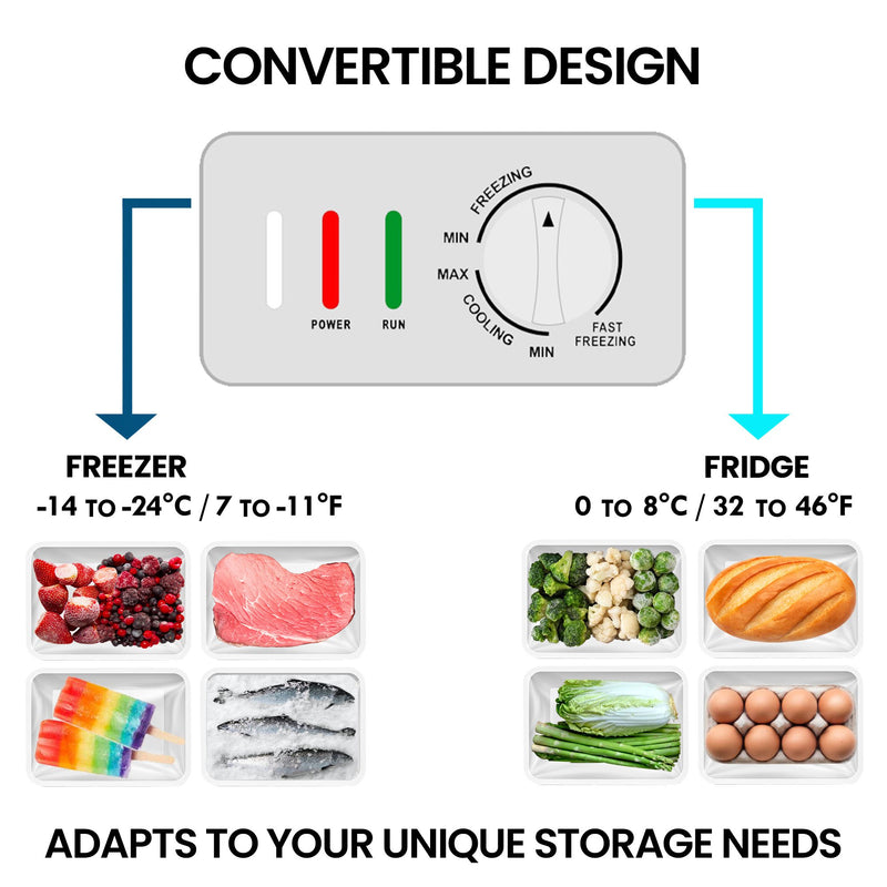 Closeup image of the temperature control dial with arrows pointing from it to pictures of frozen foods below to the left and refrigerator foods below to the right to the right. Text above reads, "Convertible design: Freezer -14°C to -24°C; Fridge 0°C to 8°C," and text below reads, "Adapts to your unique storage needs."