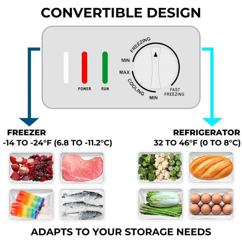 Unlocking Culinary Versatility: The Power of Freezer-to-Fridge Convertible Appliances () Unlocking Culinary Versatility: The Power of Freezer-to-Fridge Convertible Appliances