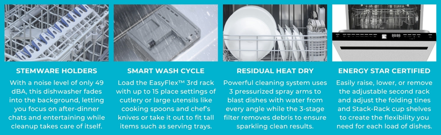 Four closeup images with text below describe features of the Kenmore 3-rack dishwasher: Stemware holders; smart wash cycle; residual heat dry; EnergyStar certified.