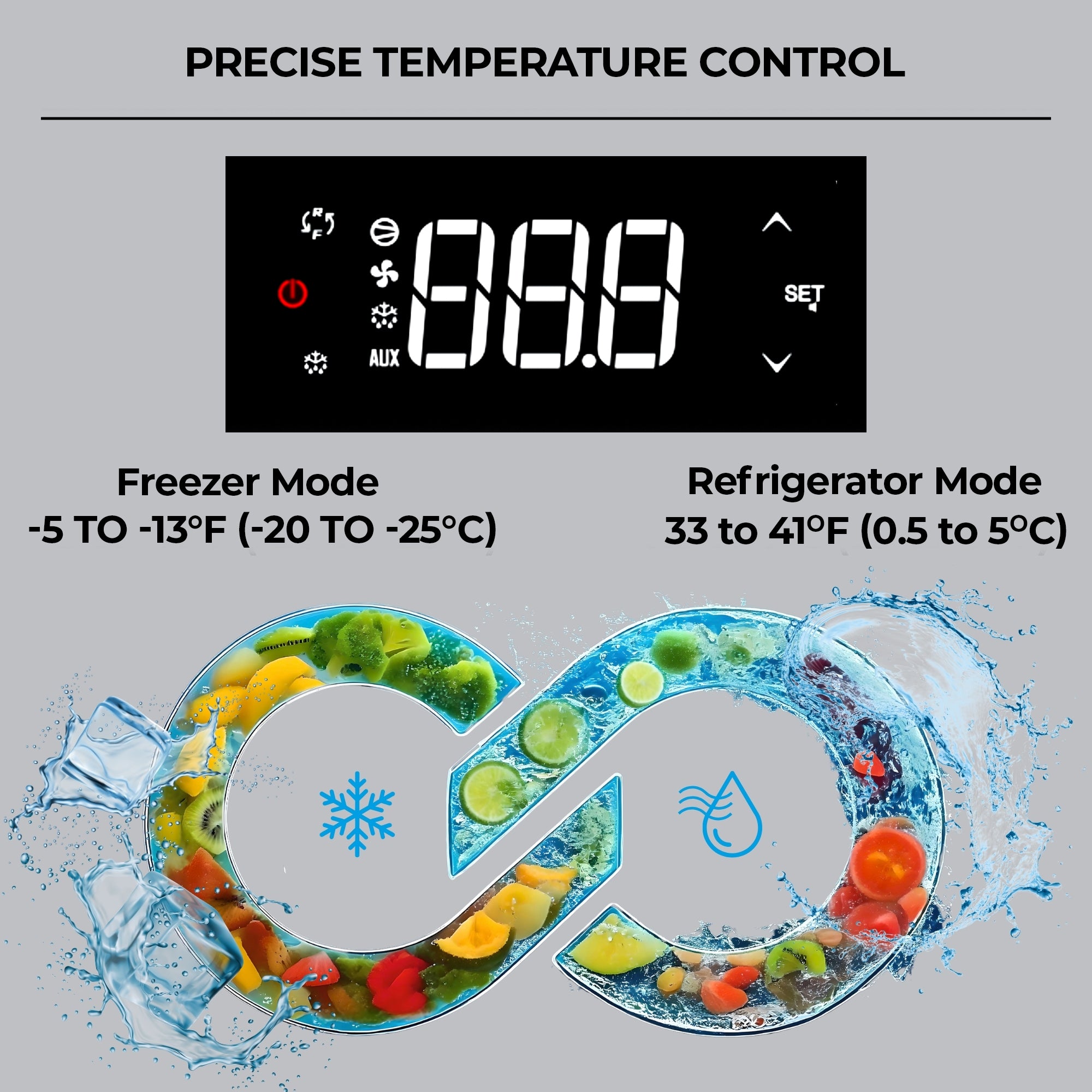 Closeup image of the electronic control panel on the Kenmore Pro upright convertible freezer/refrigerator with a design above a design showing frozen and refrigerated fruits and the temperature ranges for freezer and refrigerator modes. Text at the top reads, "Precise temperature control."