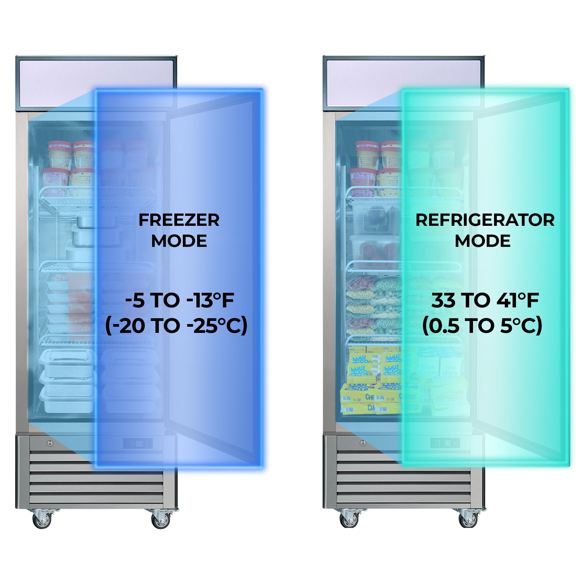 Two images of the Kenmore Pro swing glass door merchandiser freezer, one filled with frozen items and one with refrigerated items, with text overlaid listing the temperature ranges: "Freezer mode -5 to -13°F (-20 to -25°C); Refrigerator mode 33 to 41°F (0.5 to 5°C)"