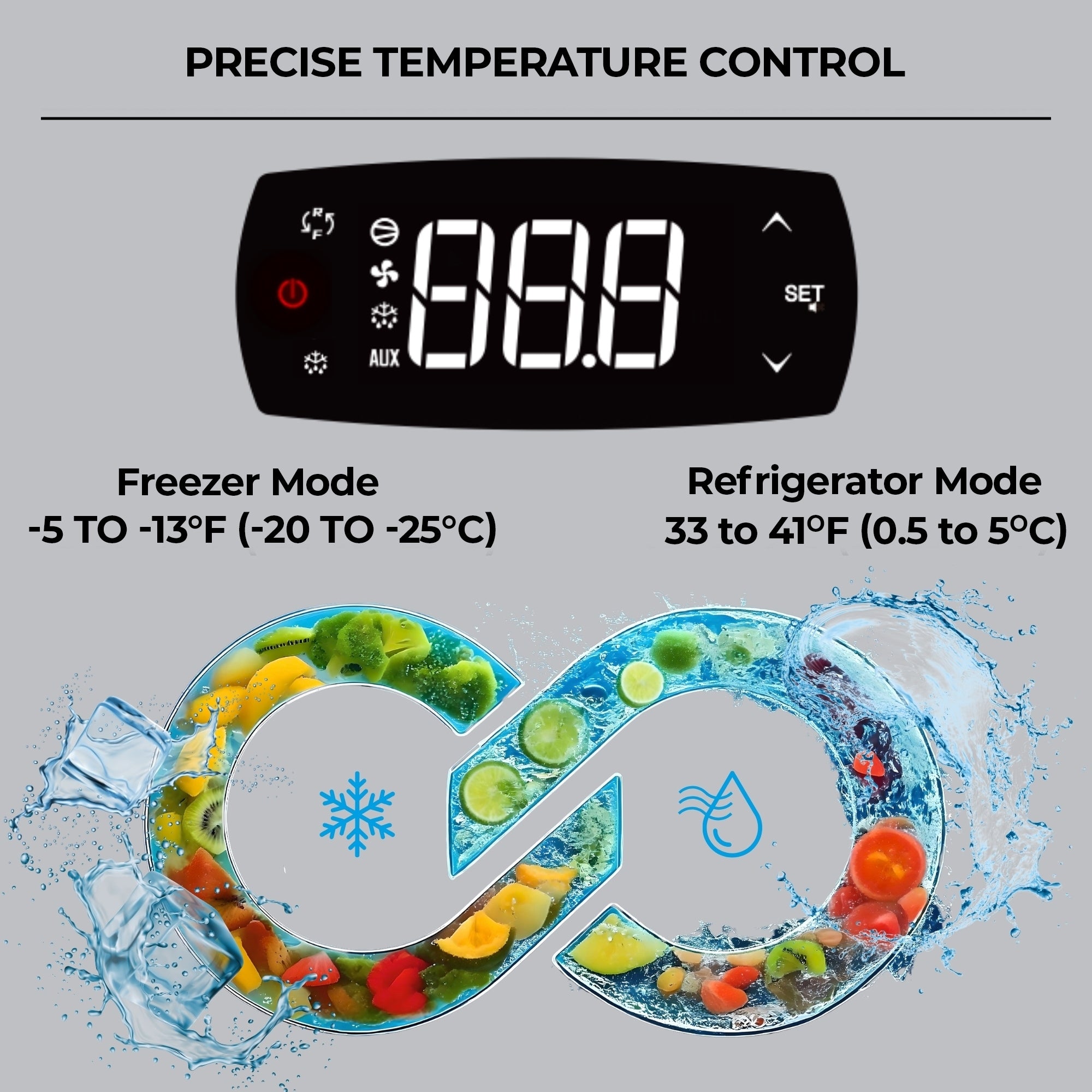 Closeup image of the electronic control panel on the Kenmore Pro upright convertible freezer/refrigerator with a design above a design showing frozen and refrigerated fruits and the temperature ranges for freezer and refrigerator modes. Text at the top reads, "Precise temperature control."
