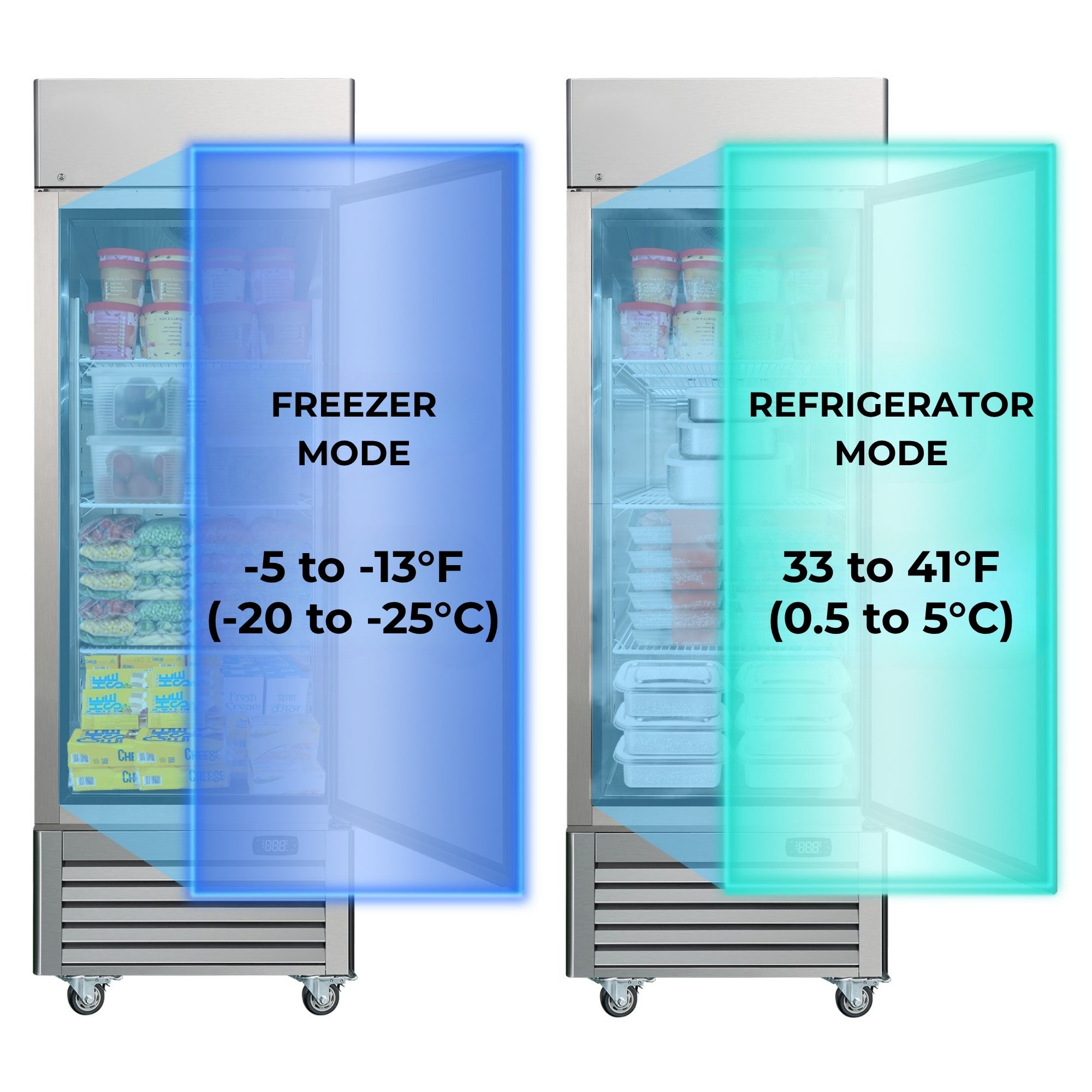 Two images of the Kenmore Pro swing door freezer, one filled with frozen items and one with refrigerated items, with text overlaid listing the temperature ranges: "Freezer mode -5 to -13°F (-20 to -25°C); Refrigerator mode 33 to 41°F (0.5 to 5°C)"