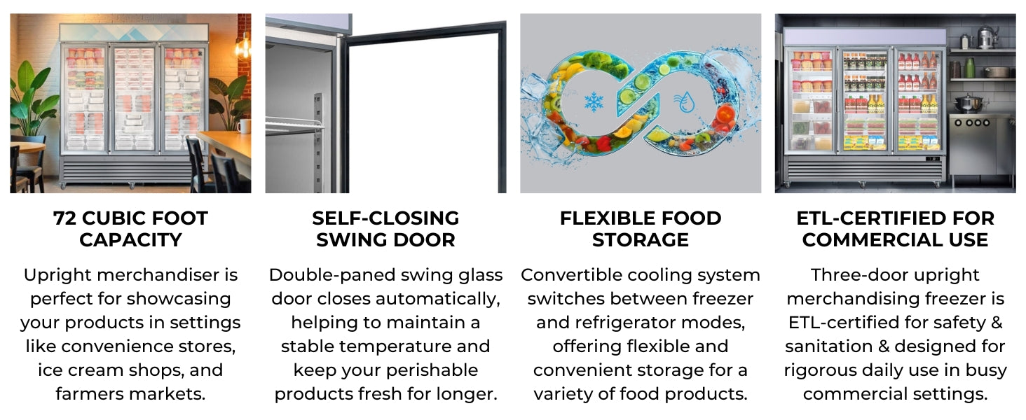 Four closeup images with text below describe features of the Kenmore Pro glass door display freezer: 72 cu ft capacity; self-closing swing door; flexible food storage; ETL-certified.