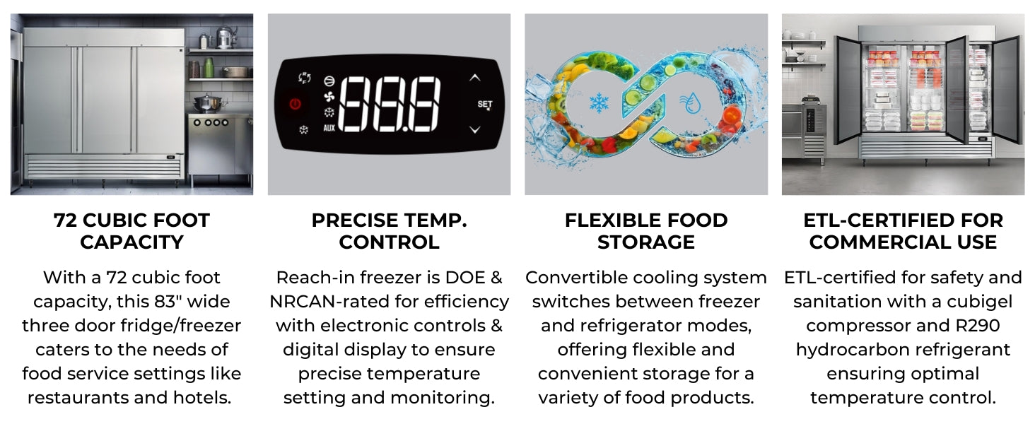 Four closeup images with text below describe features of the Kenmore Pro glass door display freezer: 72 cu ft capacity; precise temperature control; self-closing swing door; flexible food storage; ETL-certified for commercial use