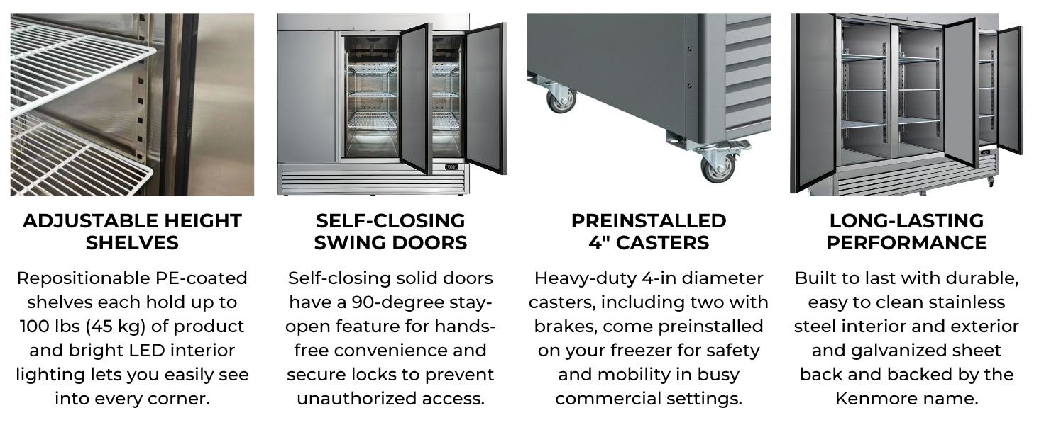 Four closeup images with text below describe features of the Kenmore Pro glass door display freezer: Adjustable height shelves; self-closing swing doors; preinstalled 4" casters; long-lasting performance.