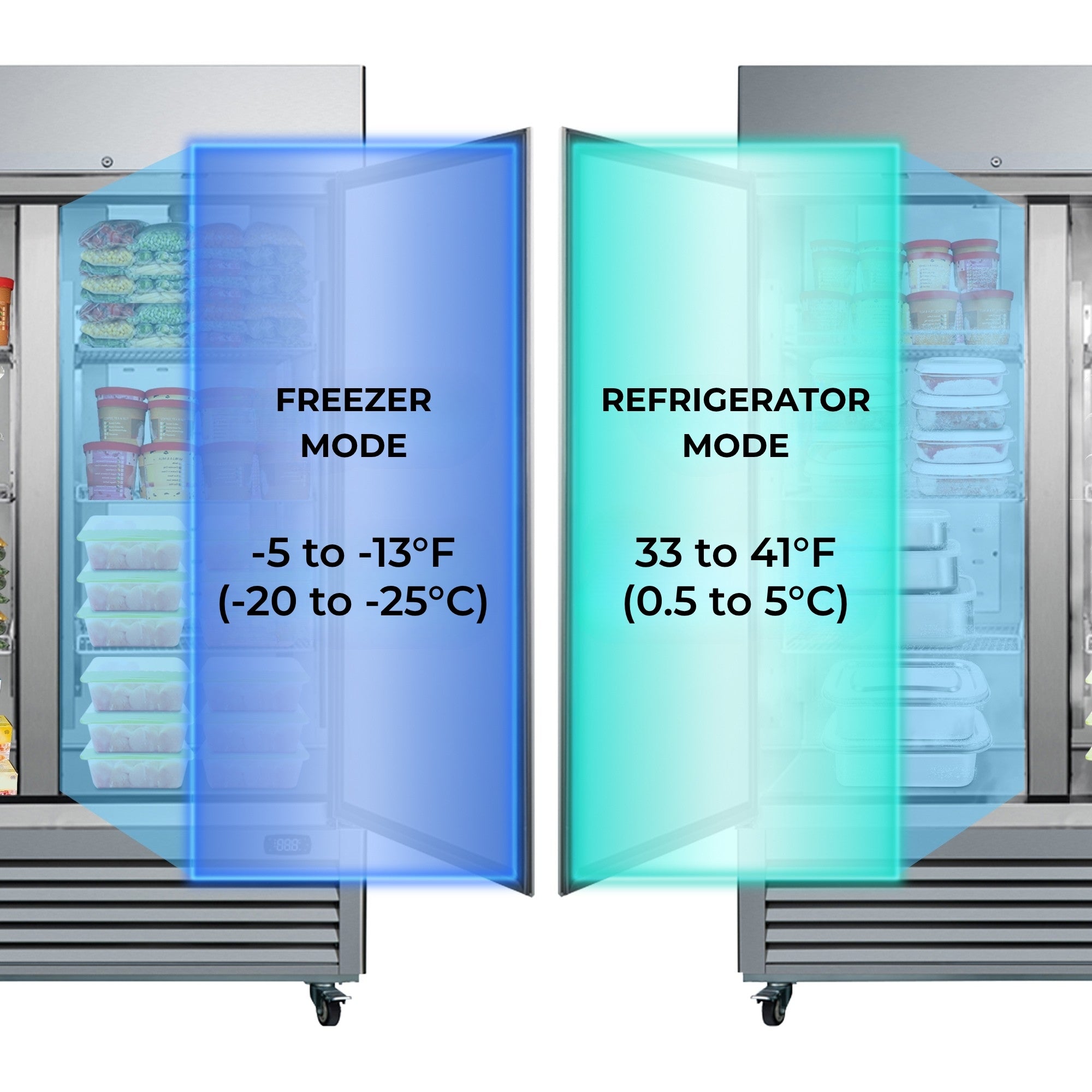 Two images of the Kenmore Pro swing door freezer, one filled with frozen items and one with refrigerated items, with text overlaid listing the temperature ranges: "Freezer mode -5 to -13°F (-20 to -25°C); Refrigerator mode 33 to 41°F (0.5 to 5°C)"