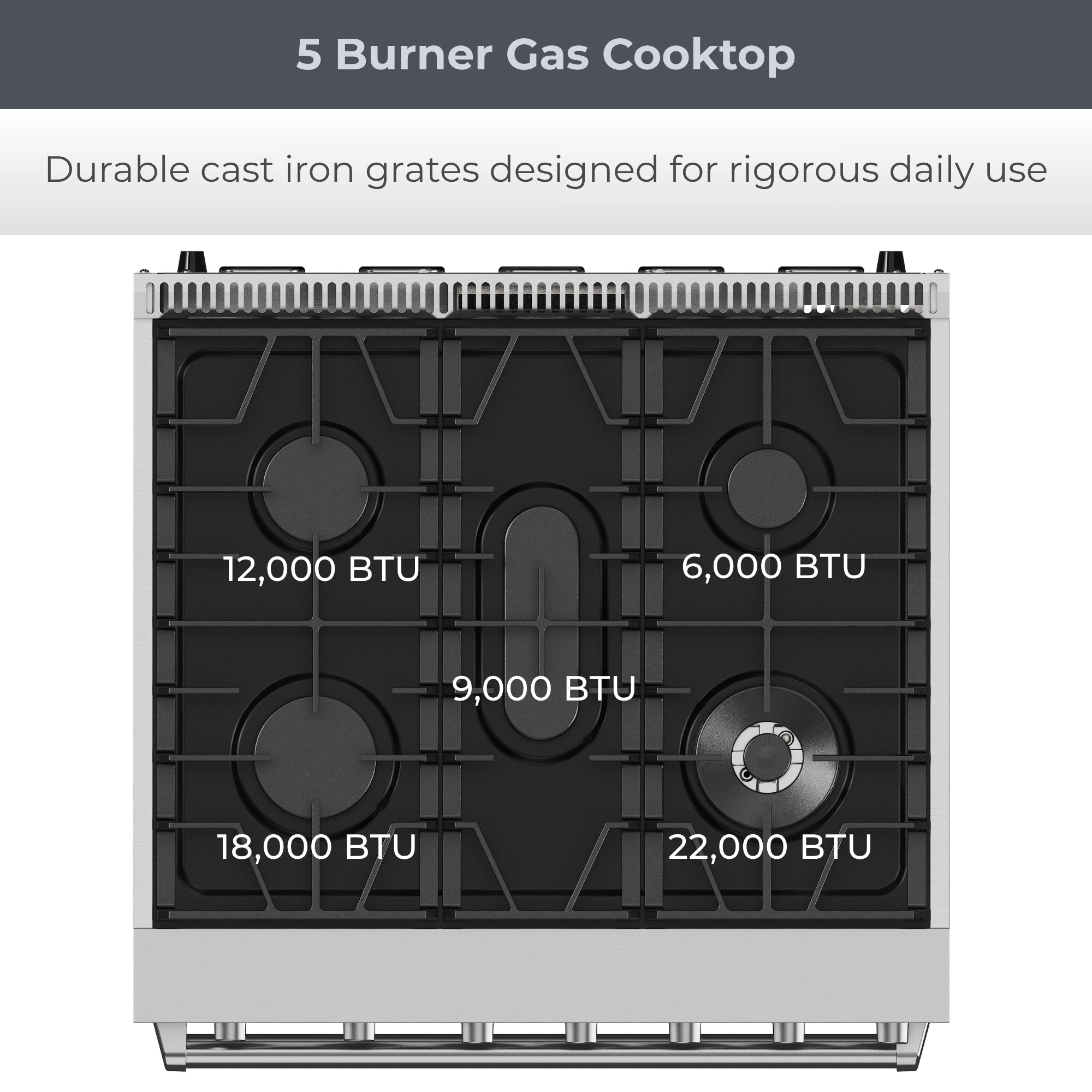 Top view of the Kenmore PRO stainless steel front-control range with the burner power outputs labeled. Text above reads, 5 Burner Gas Cooktop: Durable cast iron grates designed for rigorous daily use" 