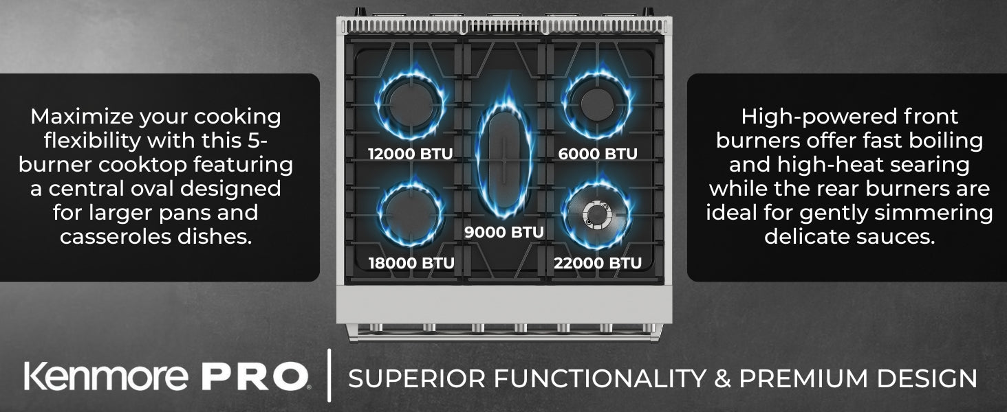 Picture of a gas cooktop with a blue flame around each burner and the BTU listed below. Text to the left reads, "Maximize your cooking flexibility with this 5-burner cooktop featuring a central oval designed for larger pans and casseroles dishes." Text to the right reads, "High-powered front burners offer fast boiling & high-heat searing while rear burners are ideal for simmering delicate sauces." Text below reads, "Kenmore Pro: SUPERIOR FUNCTIONALITY & PREMIUM DESIGN."
