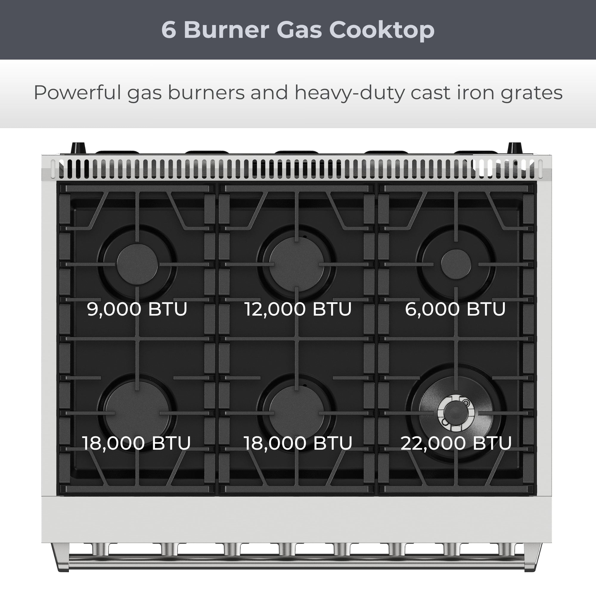 Top view of the Kenmore PRO stainless steel front-control range showing the 6 burners with power outputs overlaid. Text above reads, "6 Burner Gas Cooktop: Powerful gas burners and heavy-duty cast iron grates"